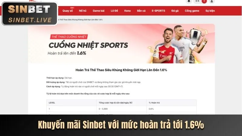 Lợi ích khi chọn nền tảng CM8868